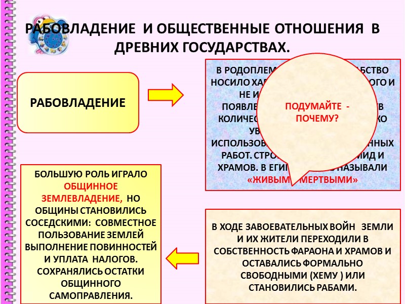 РАБОВЛАДЕНИЕ И ОБЩЕСТВЕННЫЕ ОТНОШЕНИЯ В ДРЕВНИХ ГОСУДАРСТВАХ. РАБОВЛАДЕНИЕ В РОДОПЛЕМЕННОМ РАБОВЛАДЕНИЕ И ОБЩЕСТВЕННЫЕ ОТНОШЕНИЯ В ДРЕВНИХ ГОСУДАРСТВАХ. РАБОВЛАДЕНИЕ В РОДОПЛЕМЕННОМ